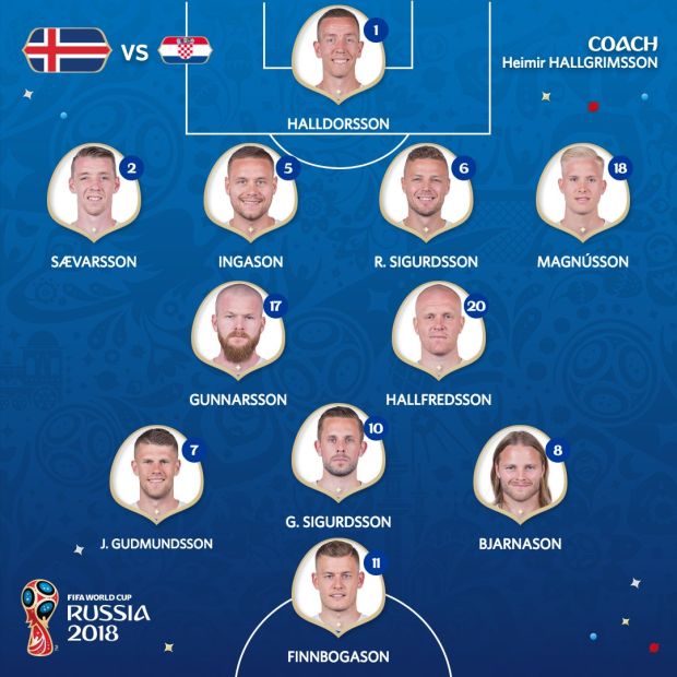 Susunan Pemain Islandia vs Kroasia