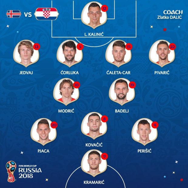 Susunan Pemain Islandia vs Kroasia