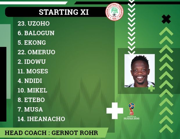 Susunan Pemain Nigeria vs Argentina