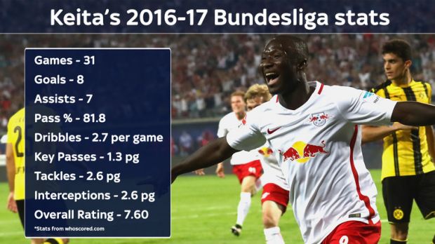 Mengenal Naby Keita, Gelandang Muda Incaran Liverpool