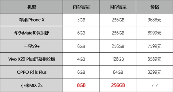 Spesifikasi Terbaik, Harga Xiaomi Mi Mix 2S Diharapkan Rasional