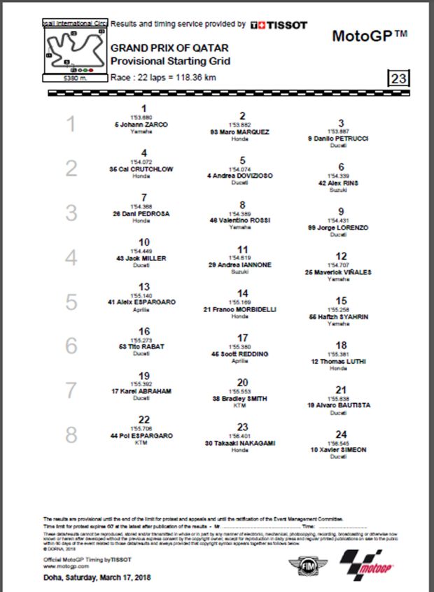 Zarco Pole, Rossi Kedelapan: Begini Posisi Starting Grid di MotoGP Qatar 2018