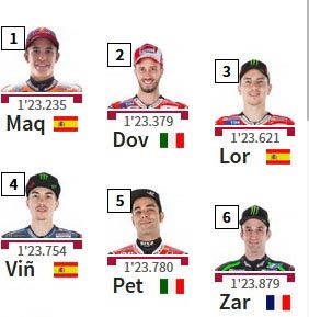 Starting Grid dan Klasemen MotoGP 2017