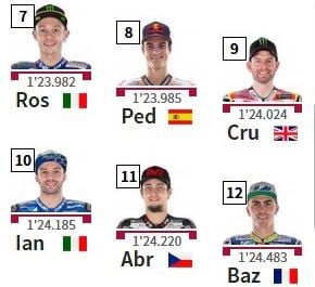 Starting Grid dan Klasemen MotoGP 2017