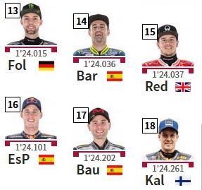 Starting Grid dan Klasemen MotoGP 2017