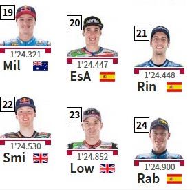 Starting Grid dan Klasemen MotoGP 2017