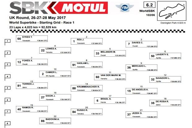 Starting grid Race 1 WSBK Inggris 2017 sirkuit Donington Park. (Foto-WSBK)