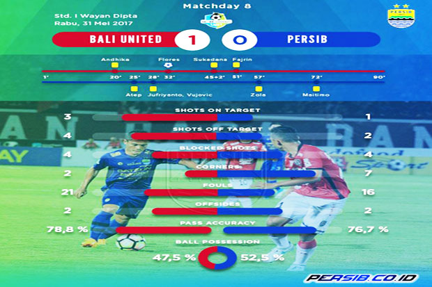 Persib Bandung 'Virginity' Finally Disgraced