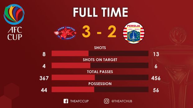 Kalah, Tapi Persija Bawa Modal Penting dari Kandang Home United