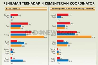 Tahun Ketiga Jokowi-JK, Masyarakat Nilai Positif Kinerja Pemerintah