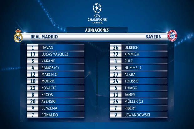 Susunan Pemain Real Madrid vs Bayern Muenchen