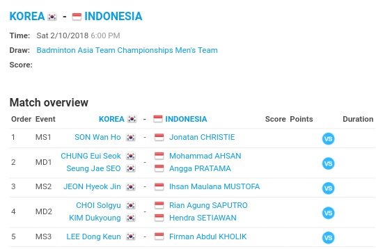 Kevin/Marcus dan Anthony Absen di Semifinal