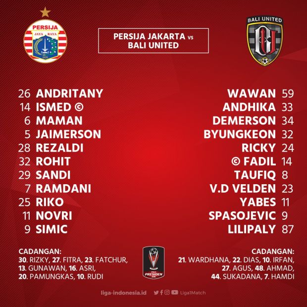 Susunan Pemain Persija Jakarta vs Bali United