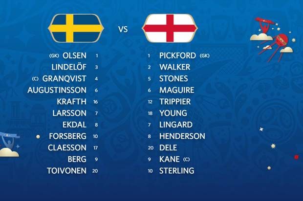 Susunan Pemain Swedia vs Inggris