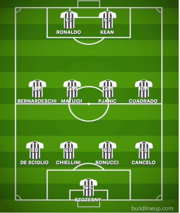 Delapan Pemain Juventus Terancam Absen di Markas AS Roma
