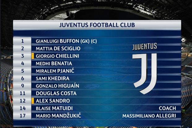 Susunan Pemain Real Madrid vs Juventus