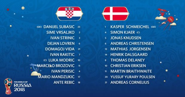 Susunan Pemain Kroasia vs Denmark