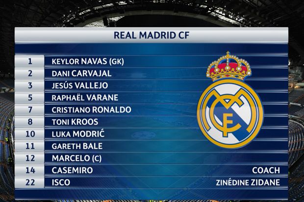 Susunan Pemain Real Madrid vs Juventus