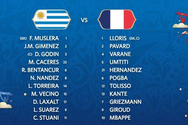 Susunan Pemain Uruguay vs Prancis