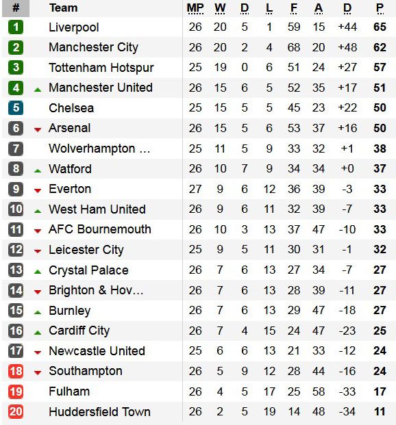 Hasil dan Klasemen Liga-Liga Eropa, Sabtu (9/2/2019)