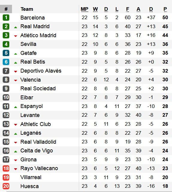 Hasil dan Klasemen Liga-Liga Eropa, Sabtu (9/2/2019)