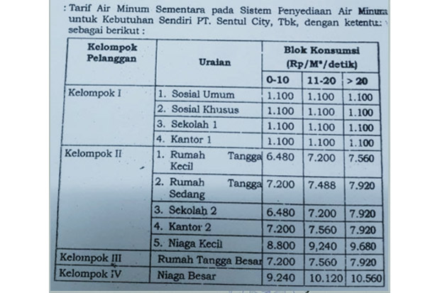 SGC Sambut Baik Tarif Baru Air Minum di Sentul City