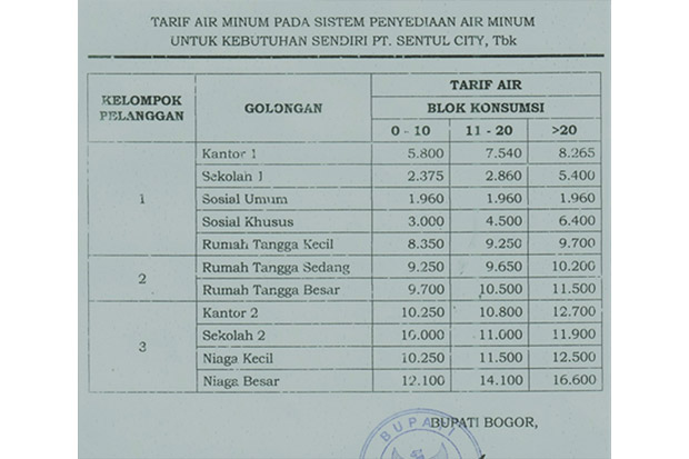 SGC Sambut Baik Tarif Baru Air Minum di Sentul City