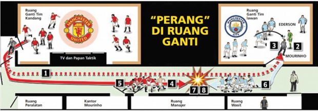 Kronologi Keributan di Ruang Ganti Usai Derby Manchester