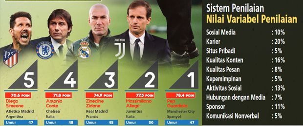 Sejarah Baru Pep Guardiola di Inggris