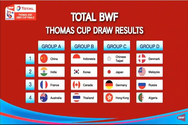 Hasil Drawing Piala Thomas dan Uber 2018