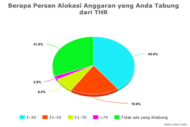 Ini Dia Empat Prioritas Alokasi Dana THR