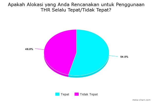 Ini Dia Empat Prioritas Alokasi Dana THR