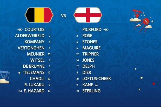 Susunan Pemain Belgia vs Inggris