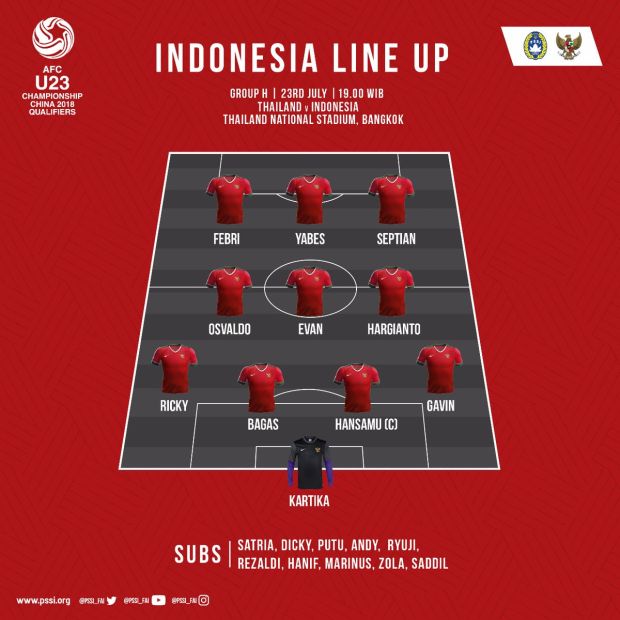 Susunan Pemain Indonesia U-23 vs Thailand