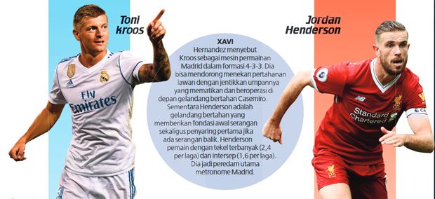 Real Madrid vs Liverpool: Battle for Title