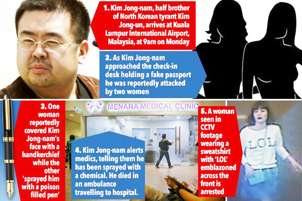 Japan Provides Kim Jong Nam's Fingerprints
