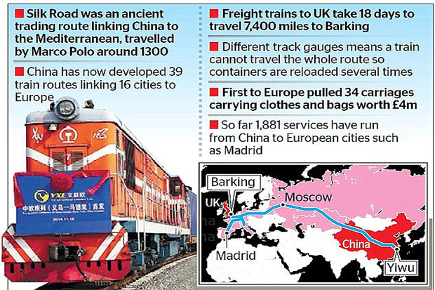 Silk Road Re Opening, This Train Journey from China to London