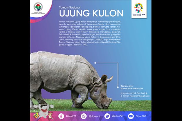 Jelajah Wisata Pandeglang