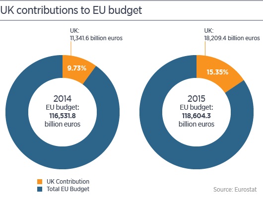 UK UE