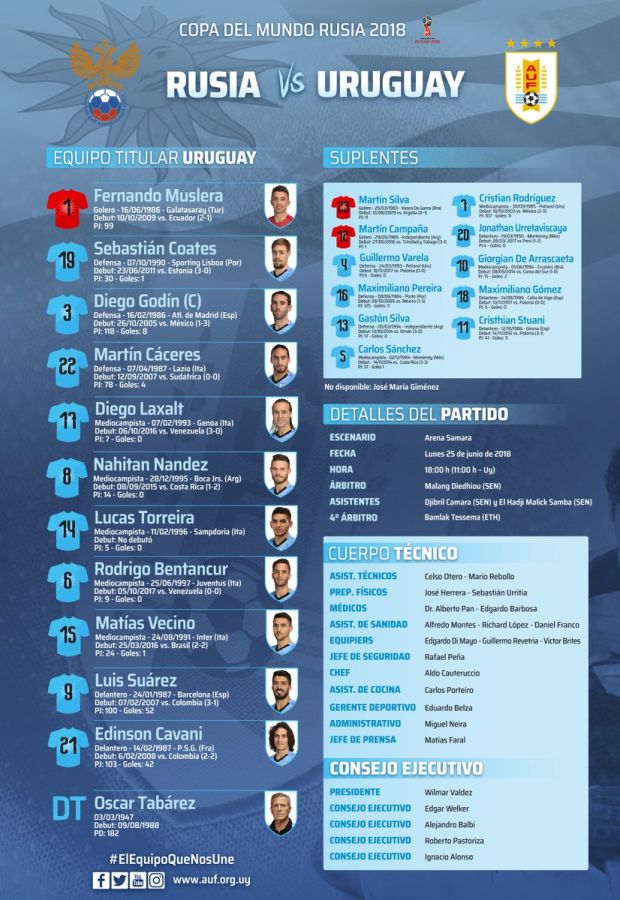 Susunan Pemain Uruguay vs Rusia