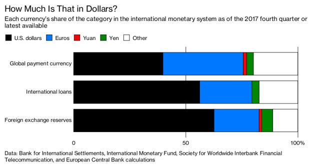 Tirani Dolar Amerika Serikat, Akankah Berganti?
