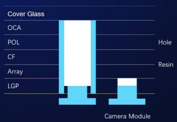 Begini Proses Honor Penempatan Lubang Kamera Selfie View 20 di Layar