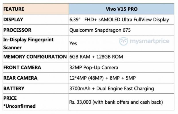 Akhirnya vivo Angkat Bicara Soal Kamera SelfIe Duo V15