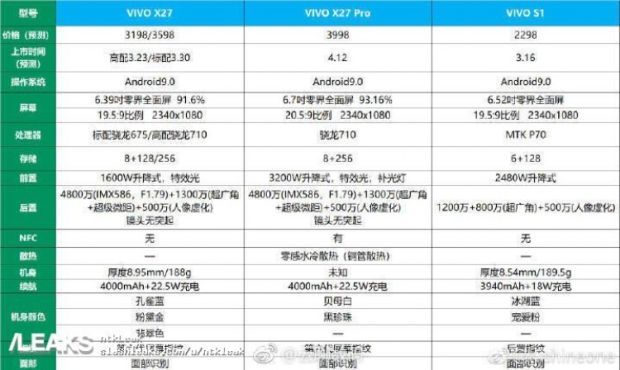 Punya Kamera Selfie Pop-up Besar, Harga vivo X27 Pro Rp7,2 Juta