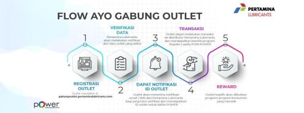 Keuntungan Melimpah Jadi Outlet Pertamina Lubricants