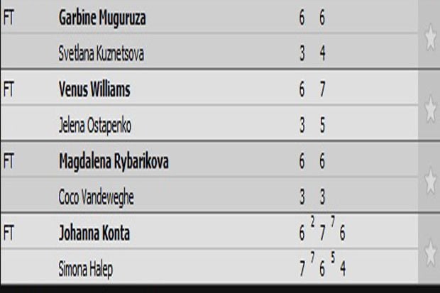 Hasil Lengkap Petenis Wanita di Wimbledon 2017