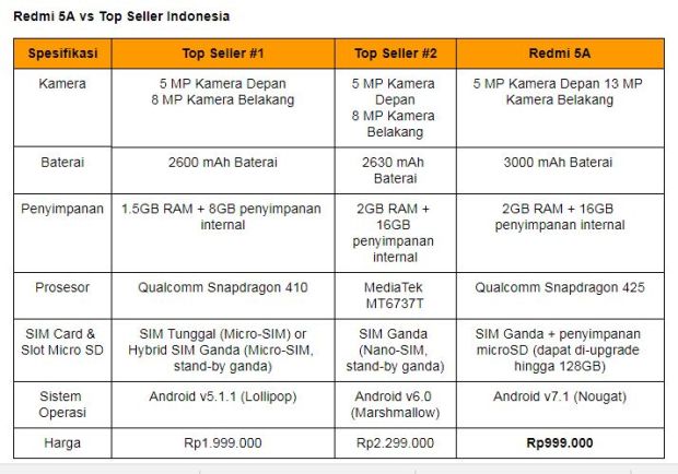 Review Xiaomi Redmi 5A Smartphone Murah dengan Fitur Premium