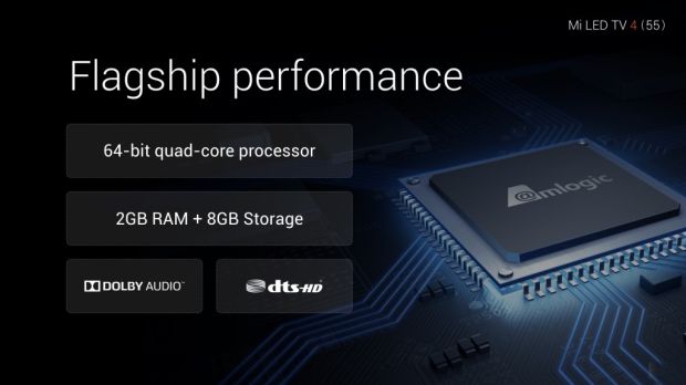 Selain Ponsel, Xiaomi Hujani India dengan Televisi Pintar