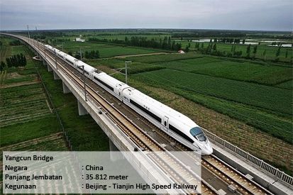 China Produsen Jembatan Terpanjang di Dunia