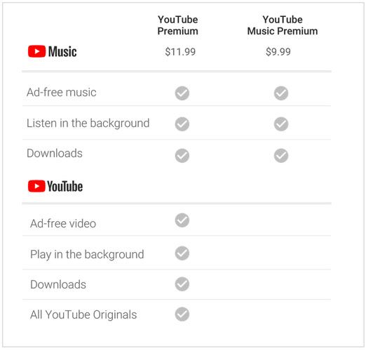 Bebas Mengunduh, YouTube Music Premium Diluncurkan Pekan Depan